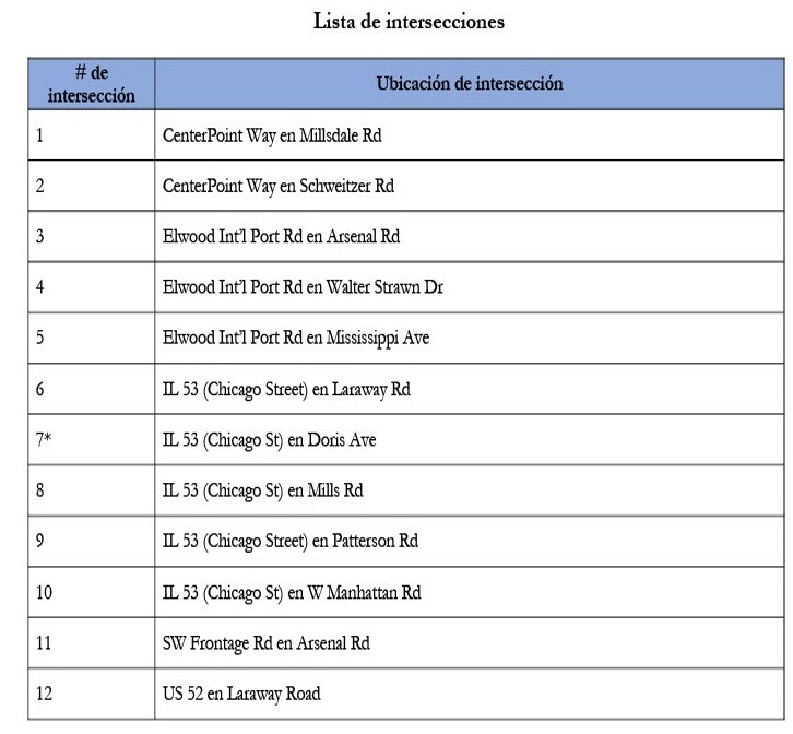Intersection List