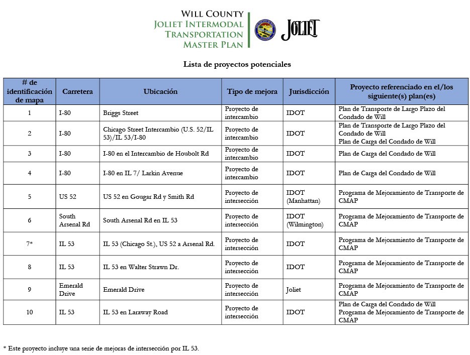 Project list 